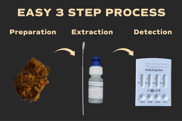 Synthetic Cannabis High-Sensitivity Test Kit - Image 3